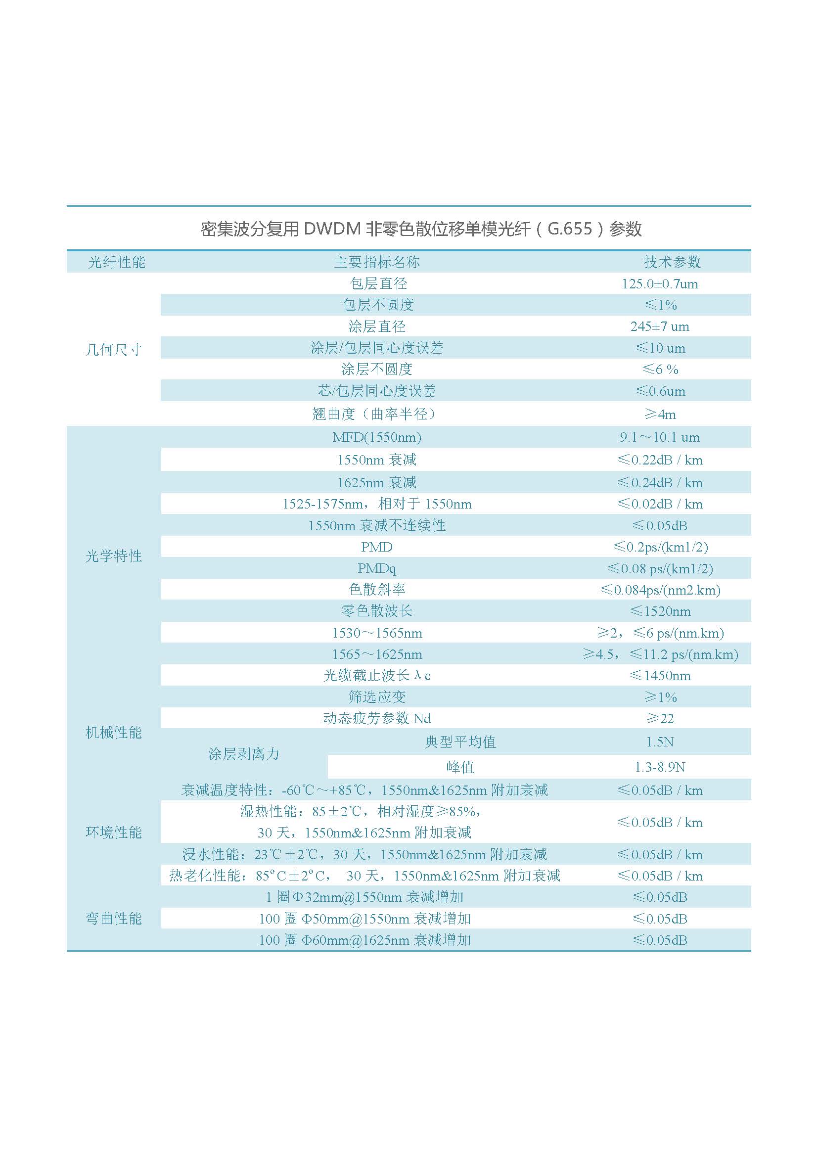 网络版  3499拉斯维加斯光纤（不含657B3、200G657）_页面_06