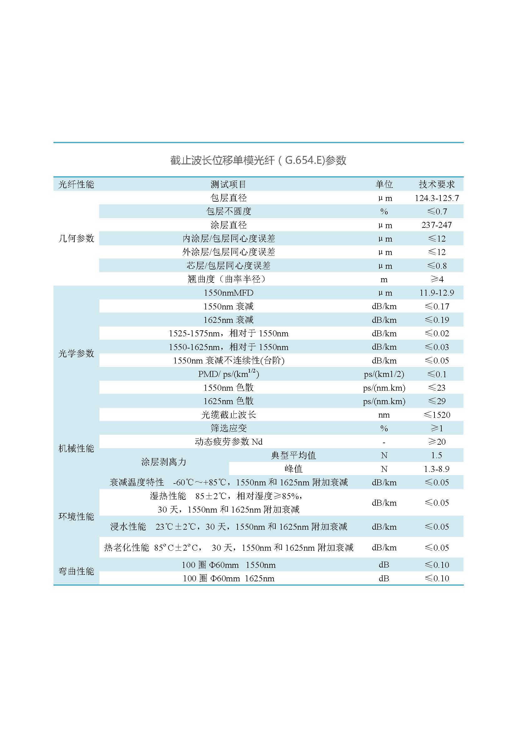网络版  3499拉斯维加斯光纤（不含657B3、200G657）_页面_18