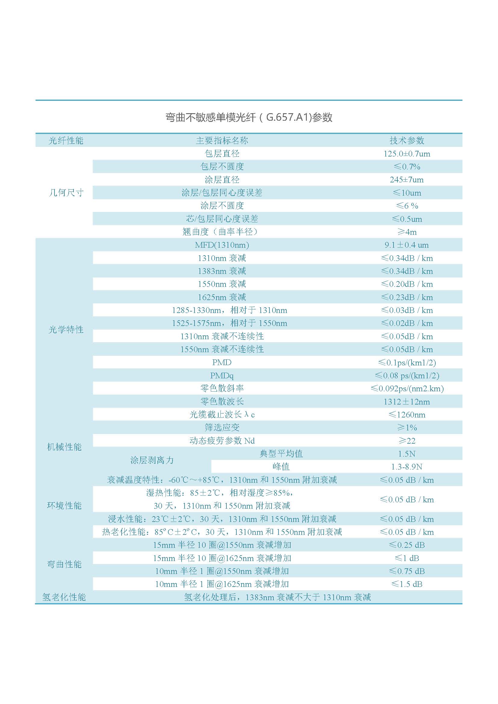 网络版  3499拉斯维加斯光纤（不含657B3、200G657）_页面_08