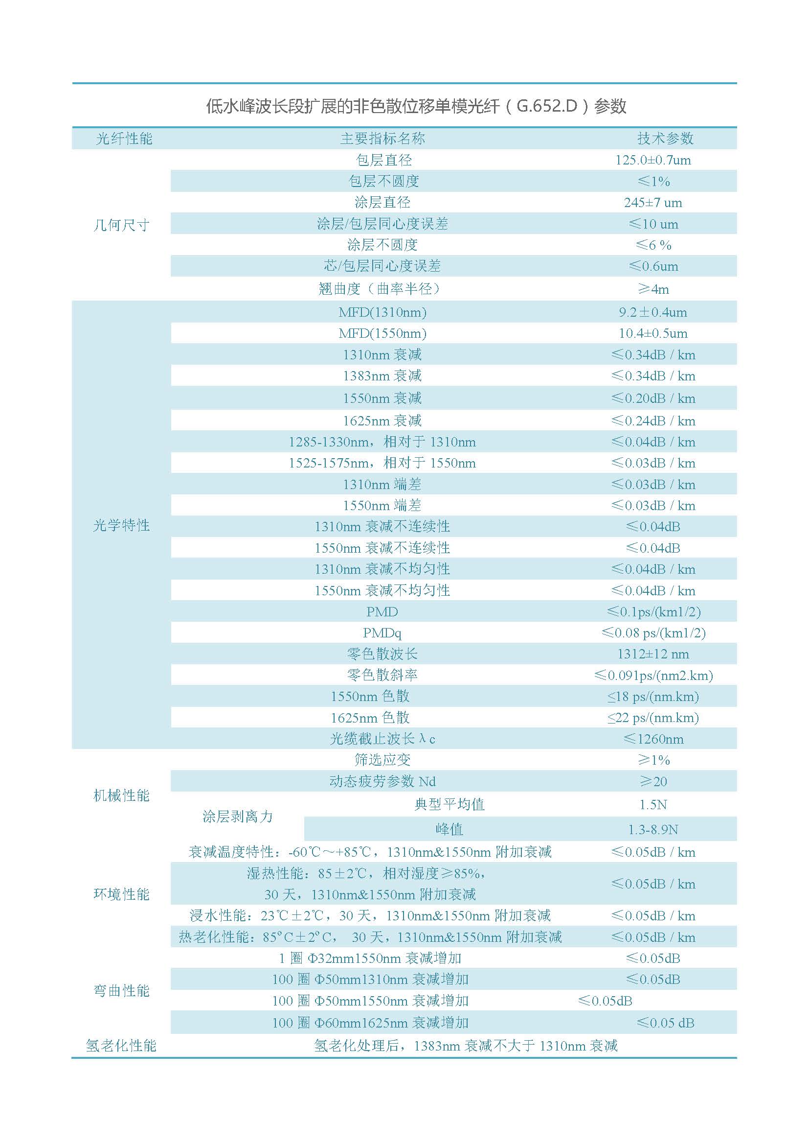 网络版  3499拉斯维加斯光纤（不含657B3、200G657）_页面_04