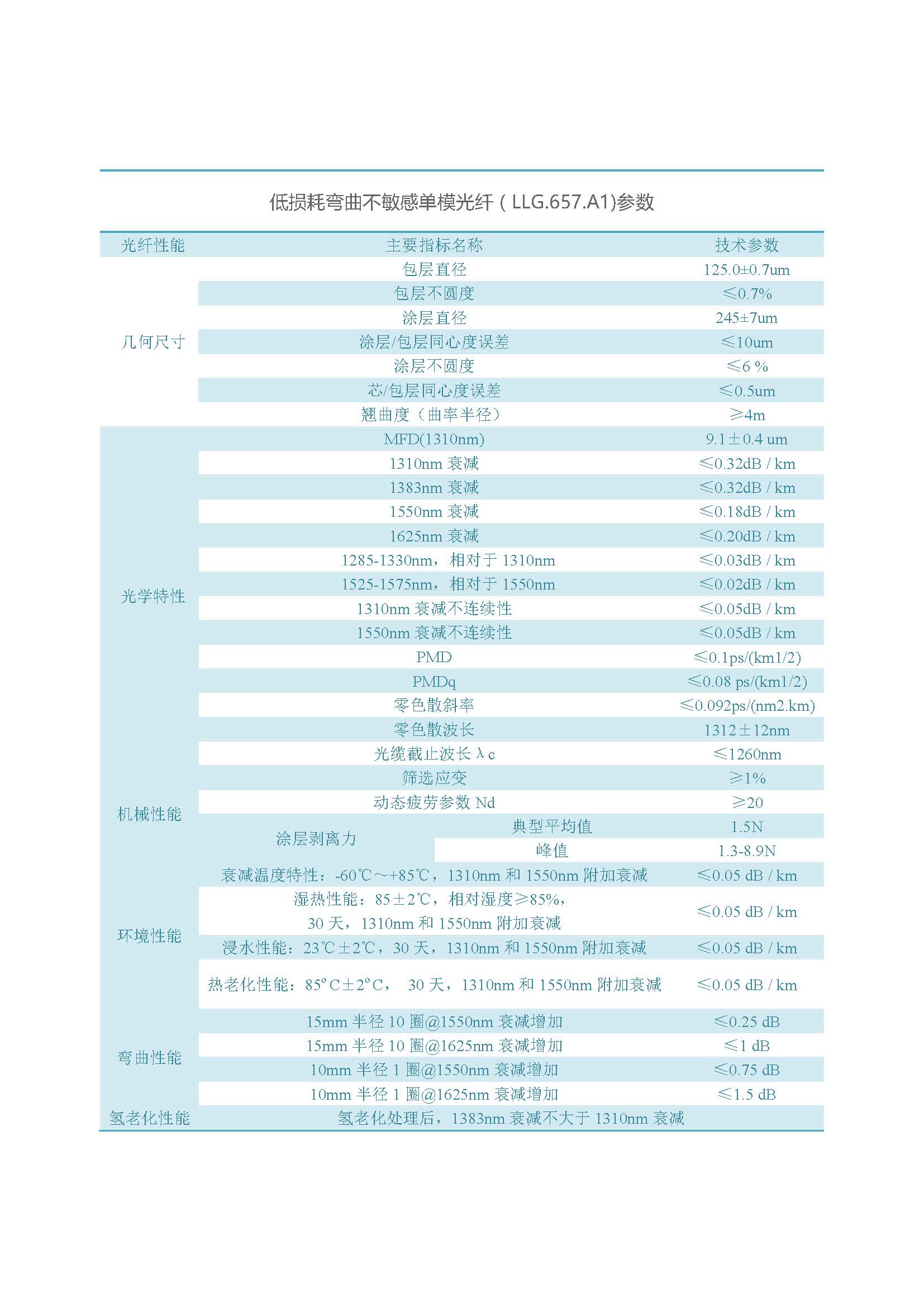 网络版  3499拉斯维加斯光纤（不含657B3、200G657）_页面_14