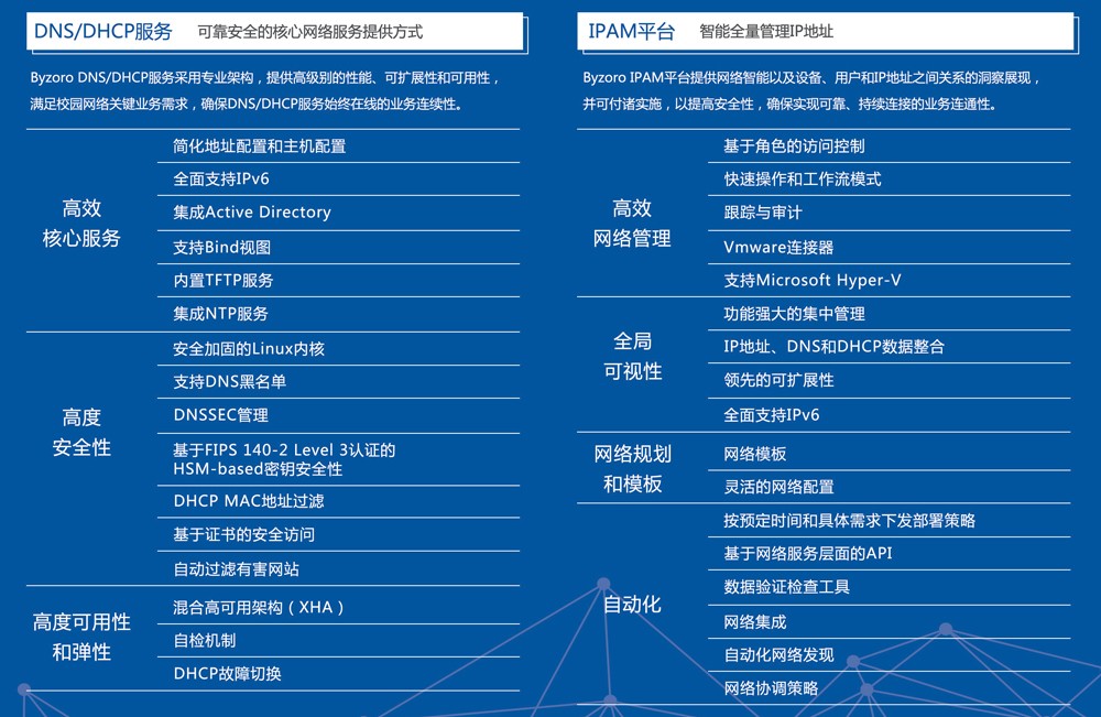2重要组成